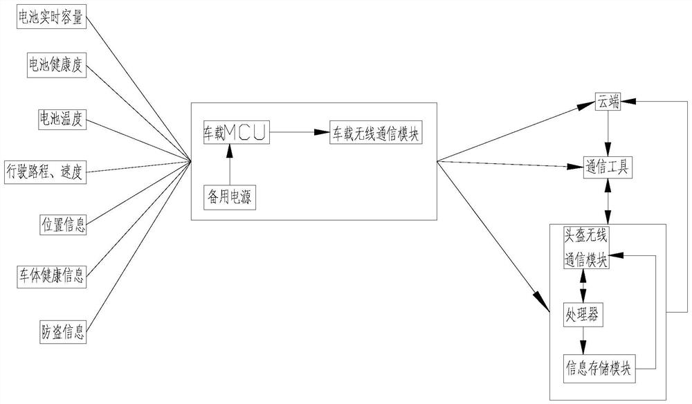 Electric two-wheeled vehicle intelligent information collection equipment and matched intelligent helmet wearing system thereof