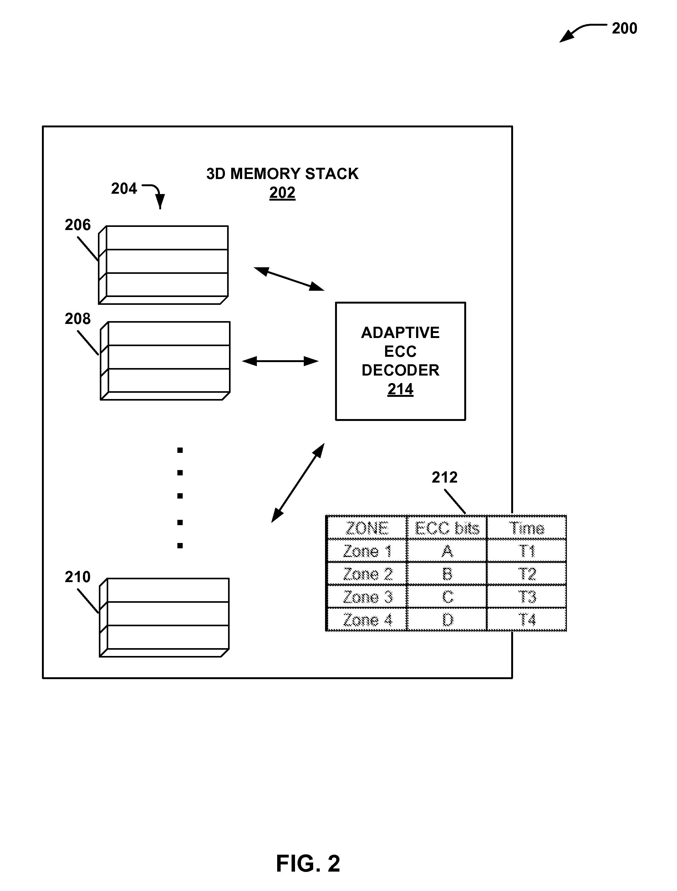 Error correction based on thermal profile of flash memory device