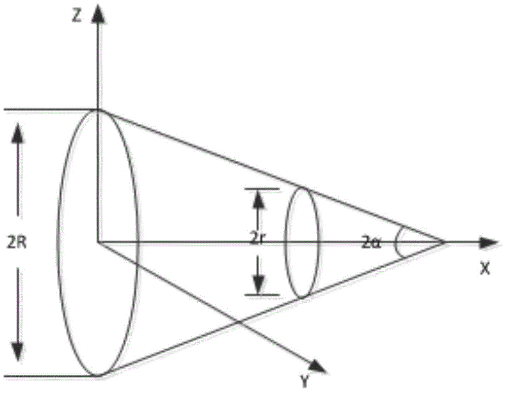 Programming algorithm for conical large-angle automatic fiber placement