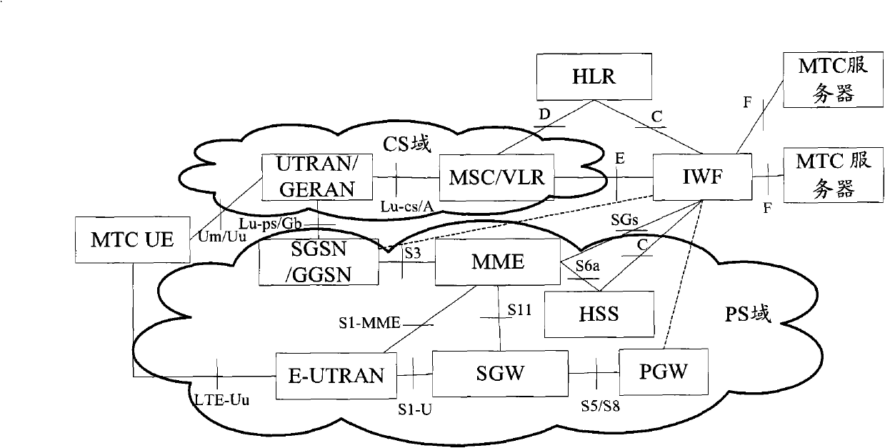 Machine type communication (MTC)-based message transmission method and interworking functional entity