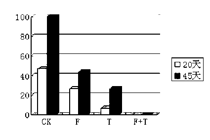 Method for enhancing soil waterflooding effect to control pepper phytophthora blight