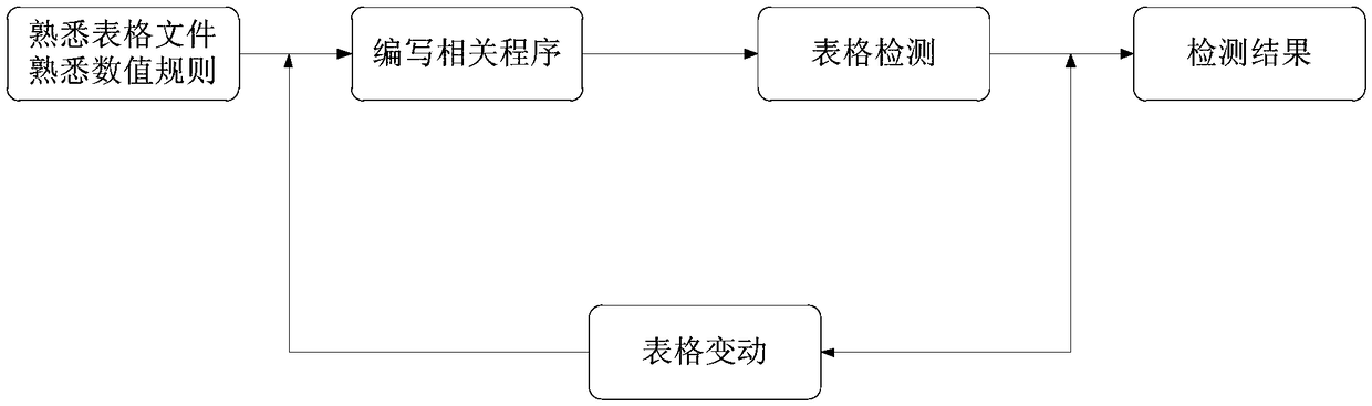 Table detection method and device