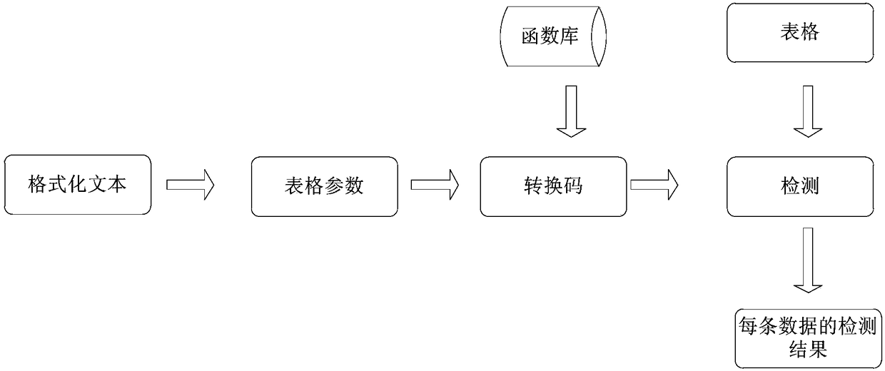 Table detection method and device