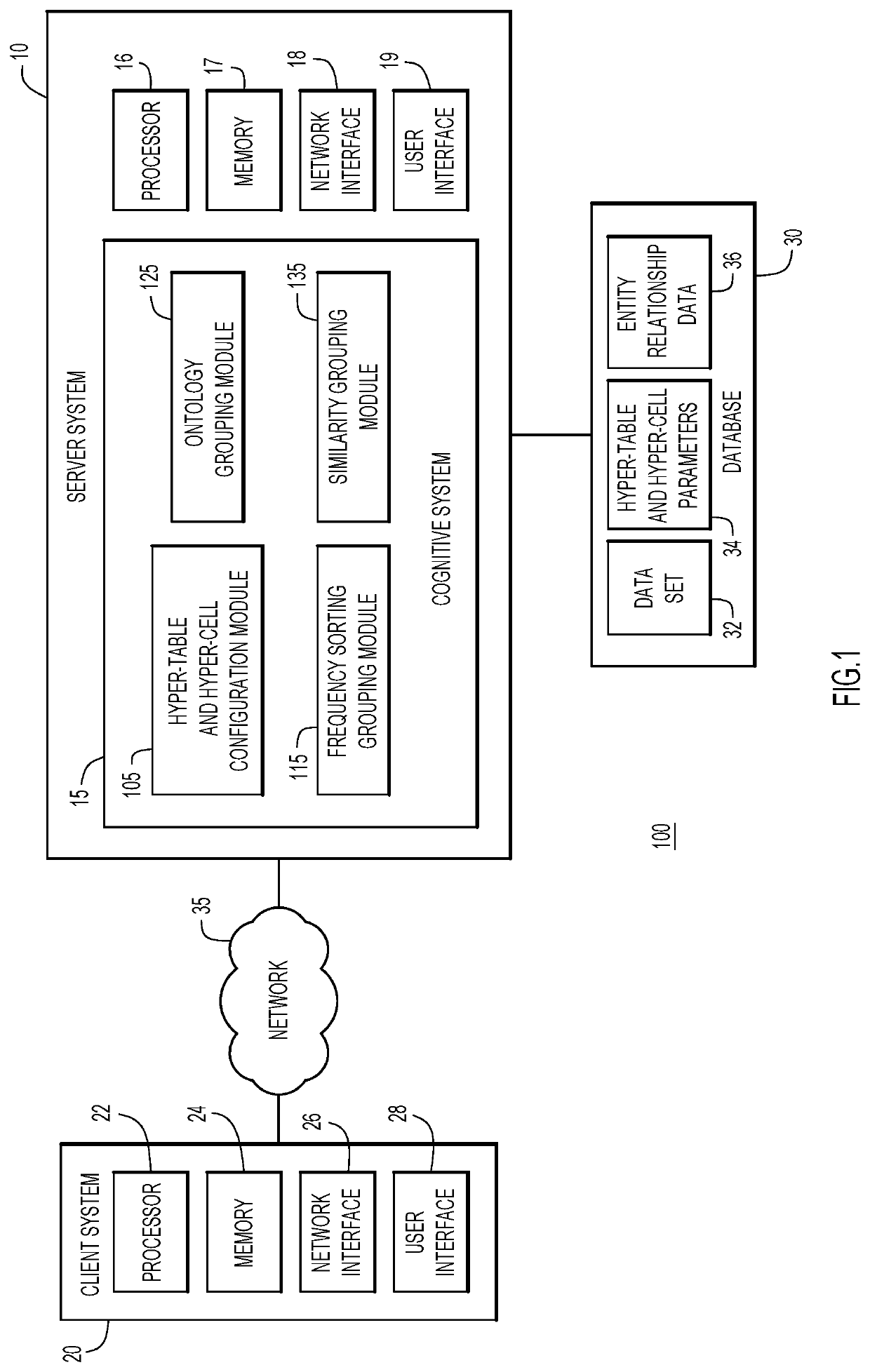 Accessing data in a multi-level display for large data sets