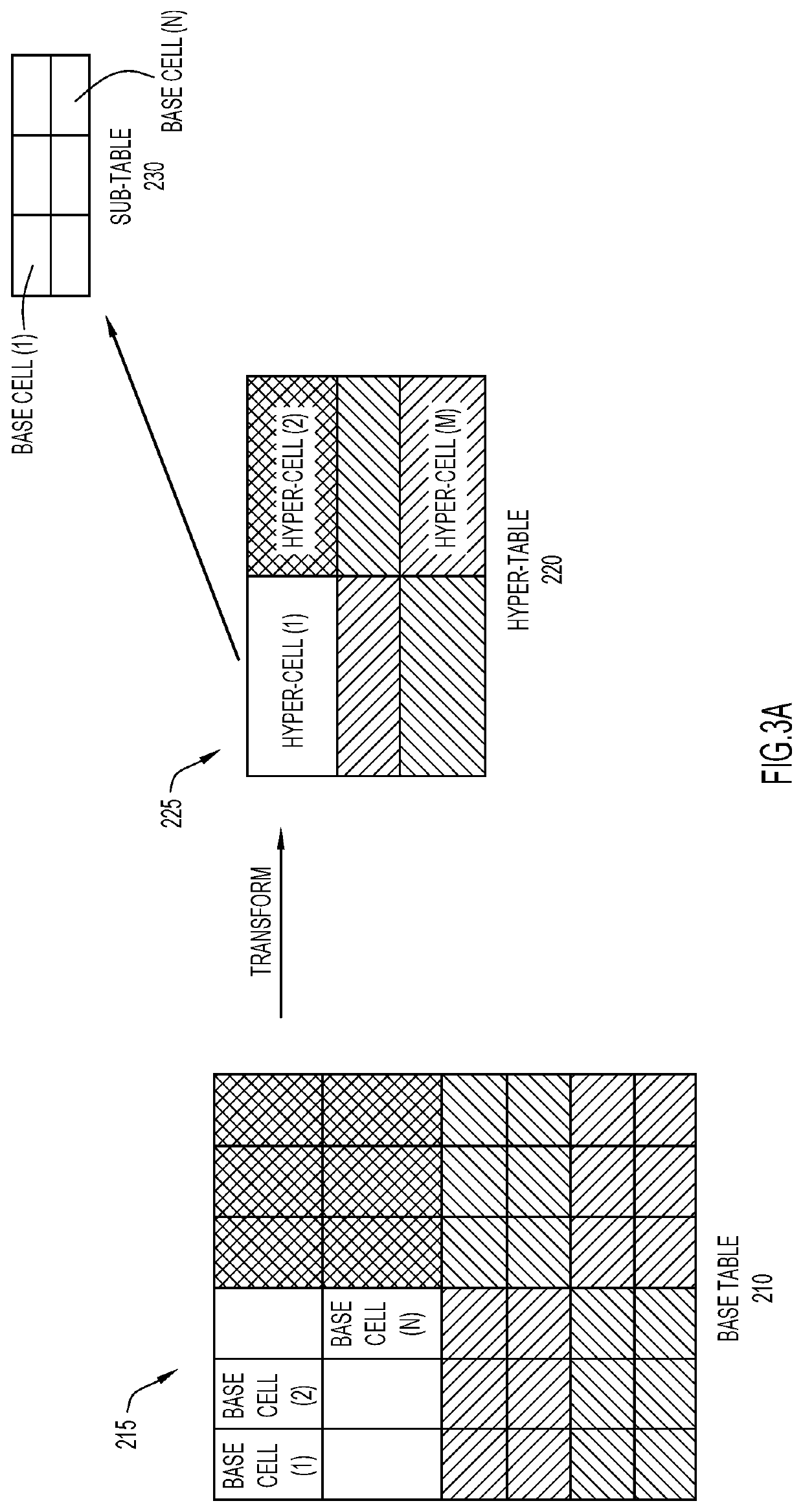 Accessing data in a multi-level display for large data sets