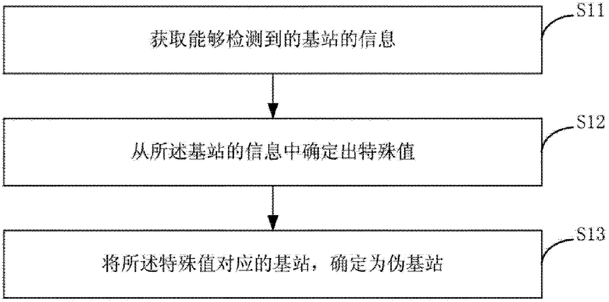 A Pseudo Base Station Detection System Based on Street Lamp Internet of Things