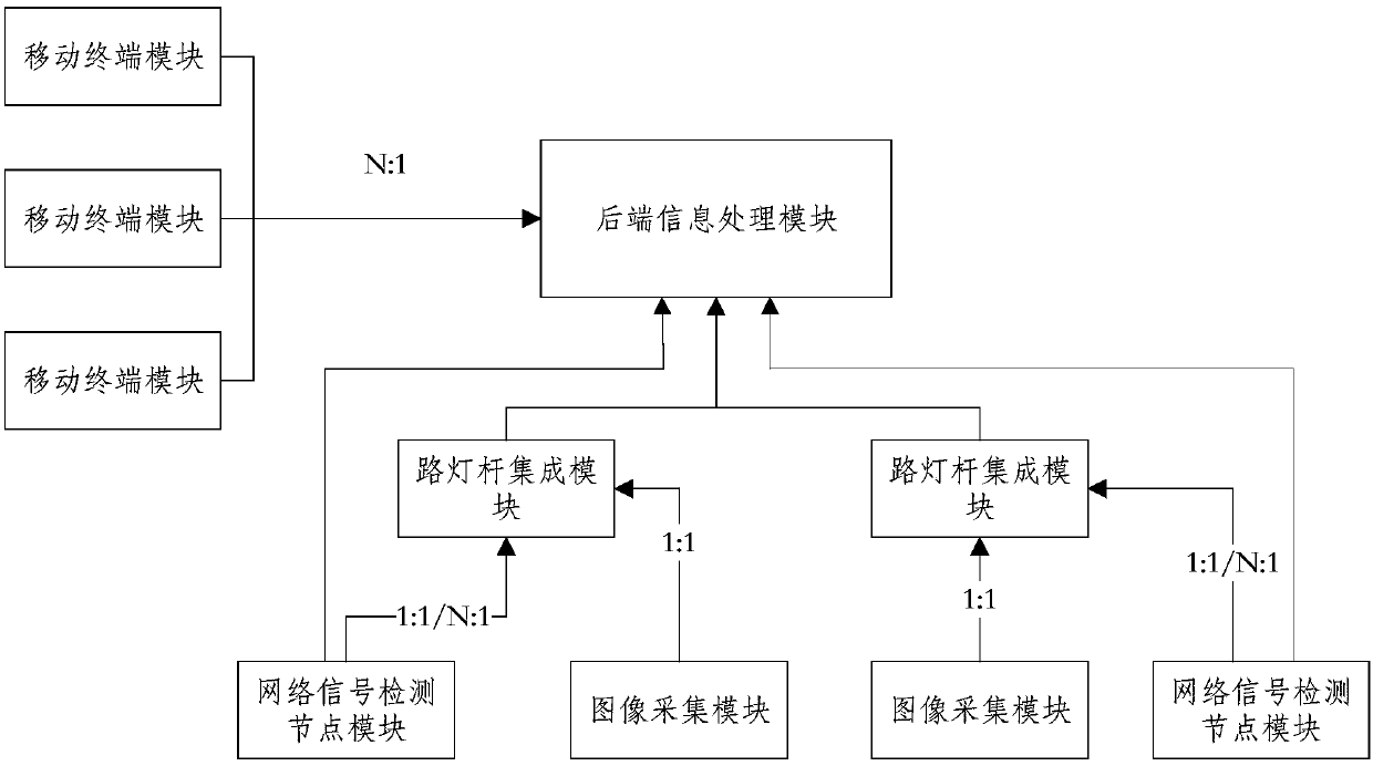 A Pseudo Base Station Detection System Based on Street Lamp Internet of Things