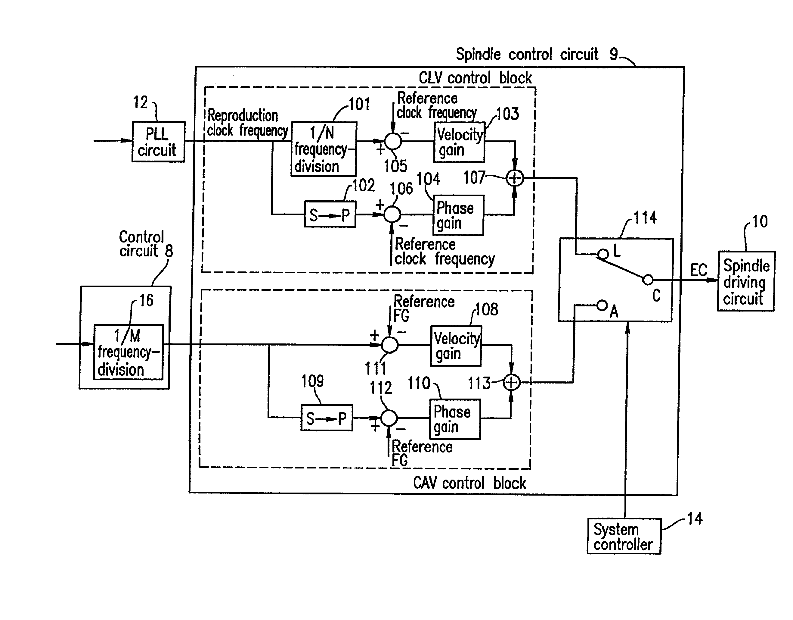 Information reproduction apparatus with selective CLV and CAV control