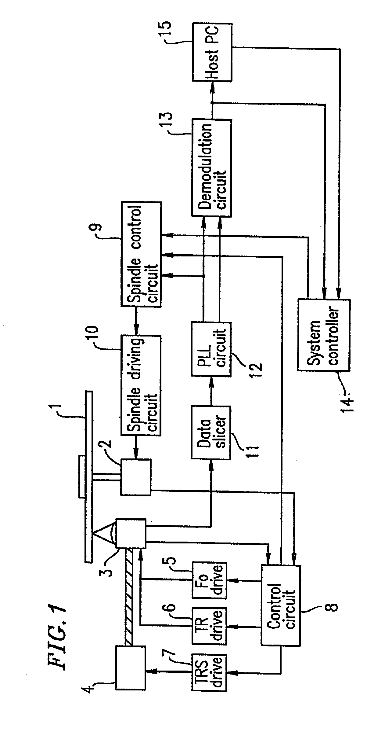 Information reproduction apparatus with selective CLV and CAV control