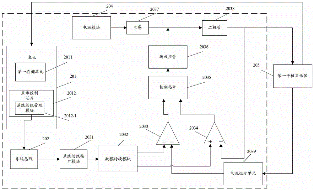 A driving method and electronic device