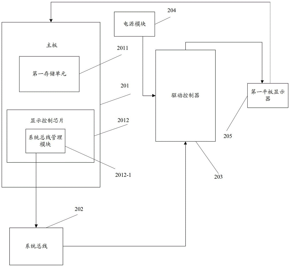 A driving method and electronic device