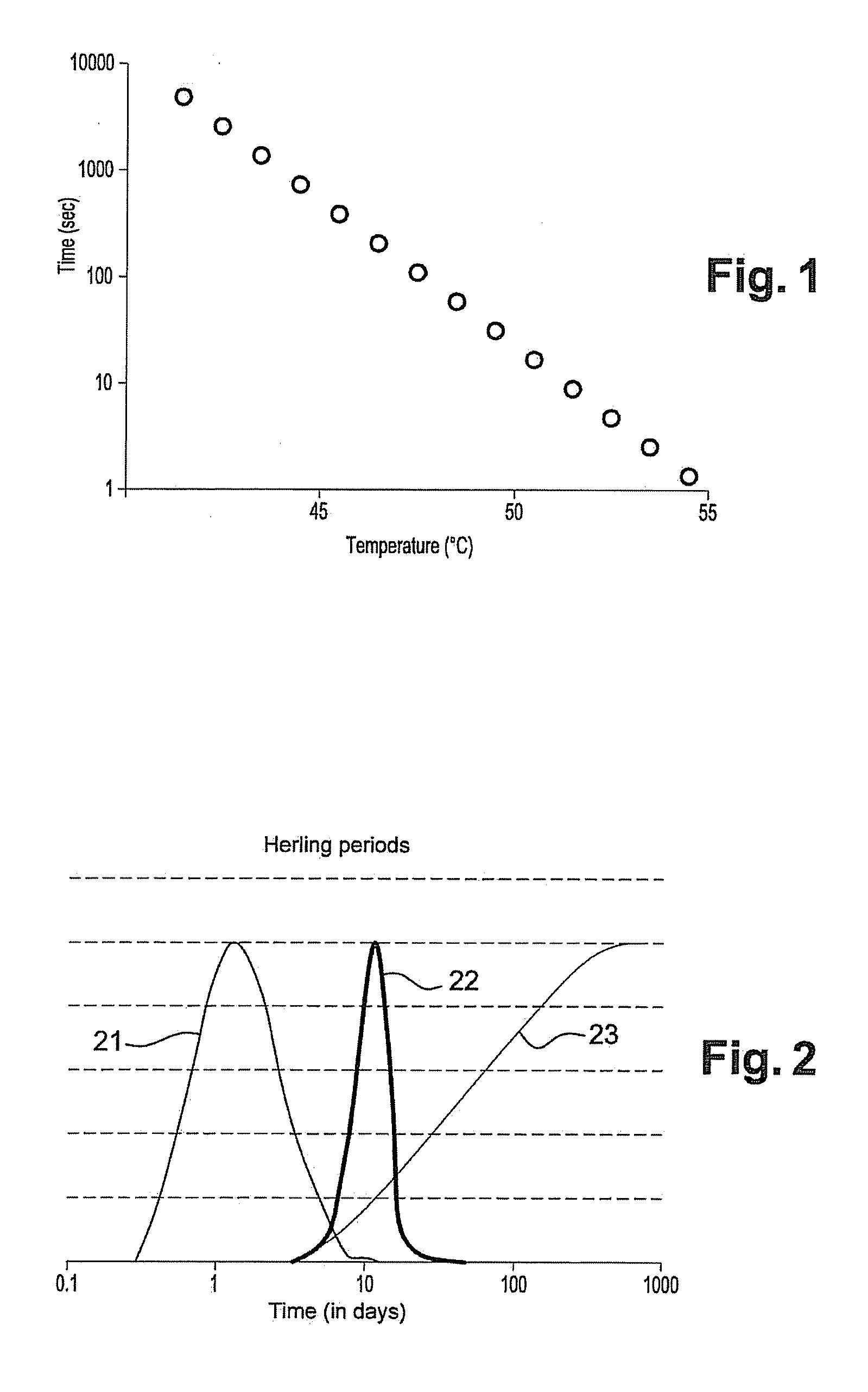 Device for assistance in the wound healing processes