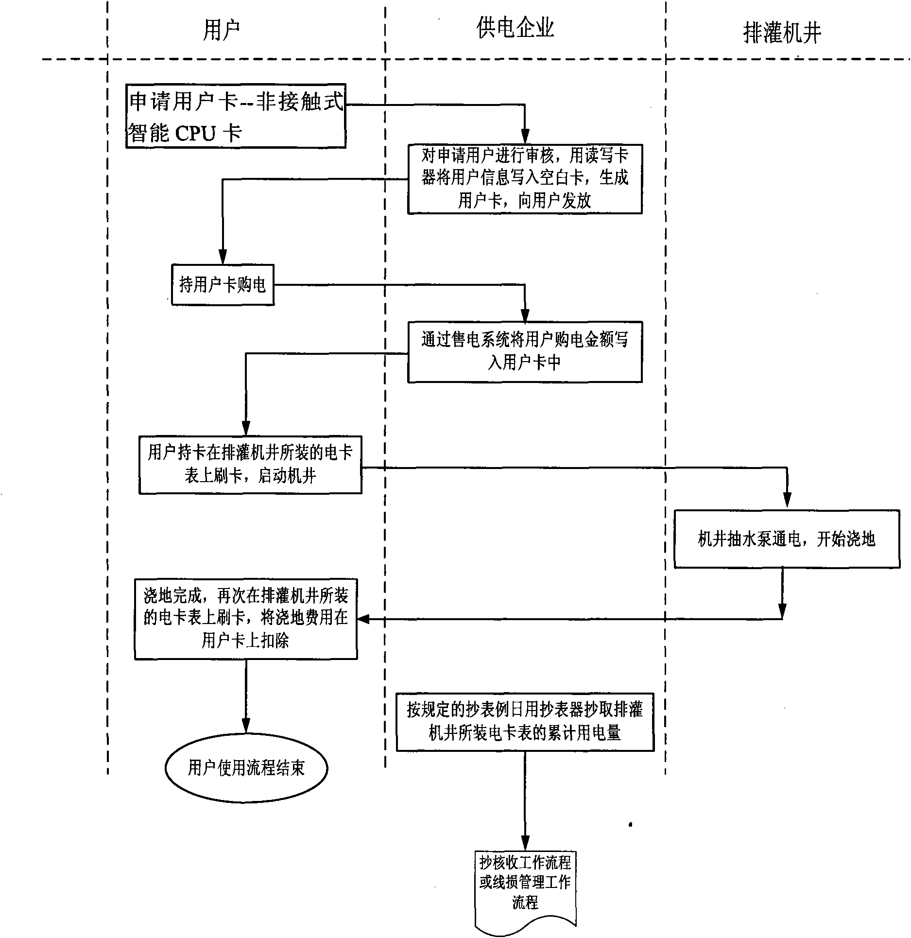 System for measuring and managing electric energy used for agricultural irrigation and drainage