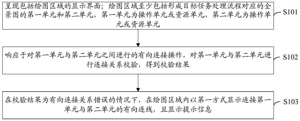 Verification method and device, electronic equipment and storage medium