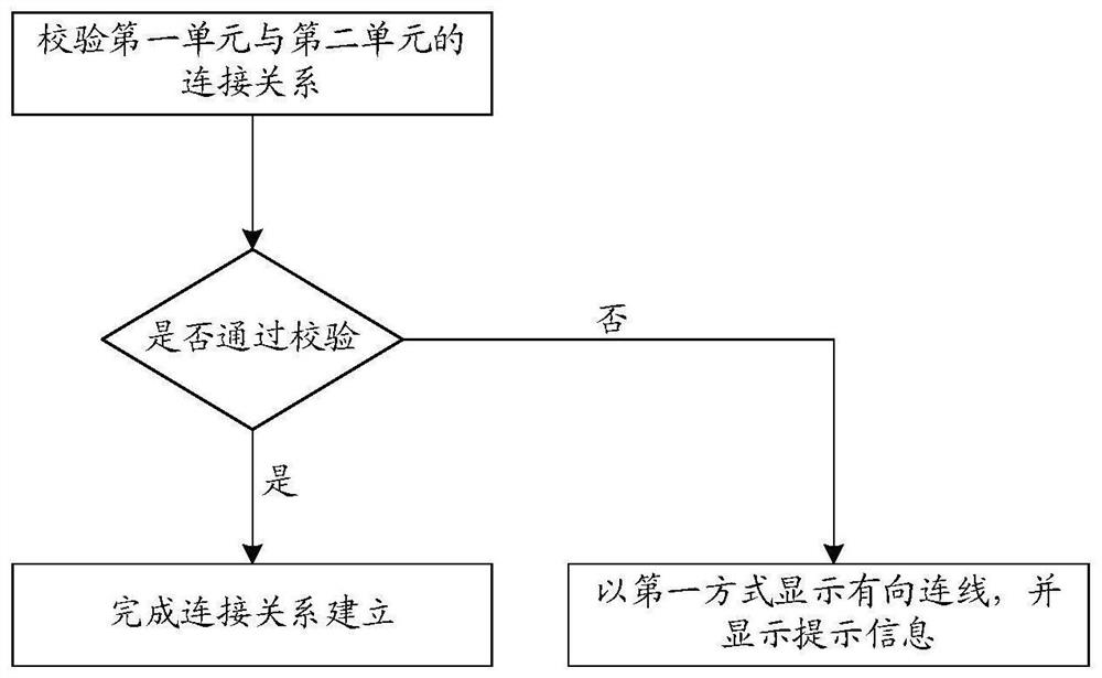 Verification method and device, electronic equipment and storage medium