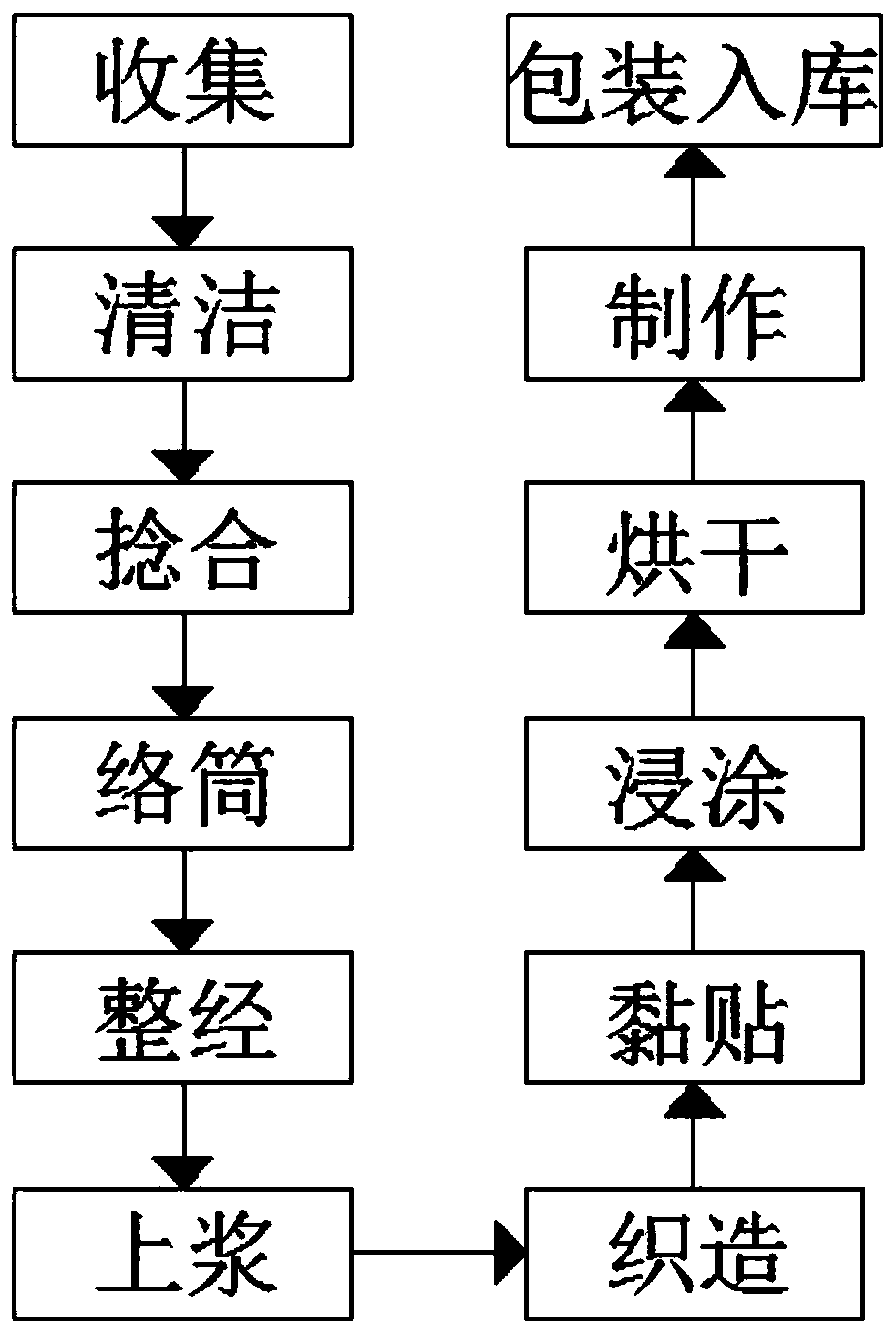 Perspiration absorption and breathable textile fabric and production technology thereof