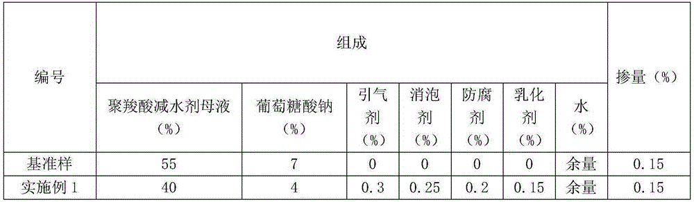 Anticorrosive composite polycarboxylate superplasticizer with high slump loss resistance, and preparation method and application thereof