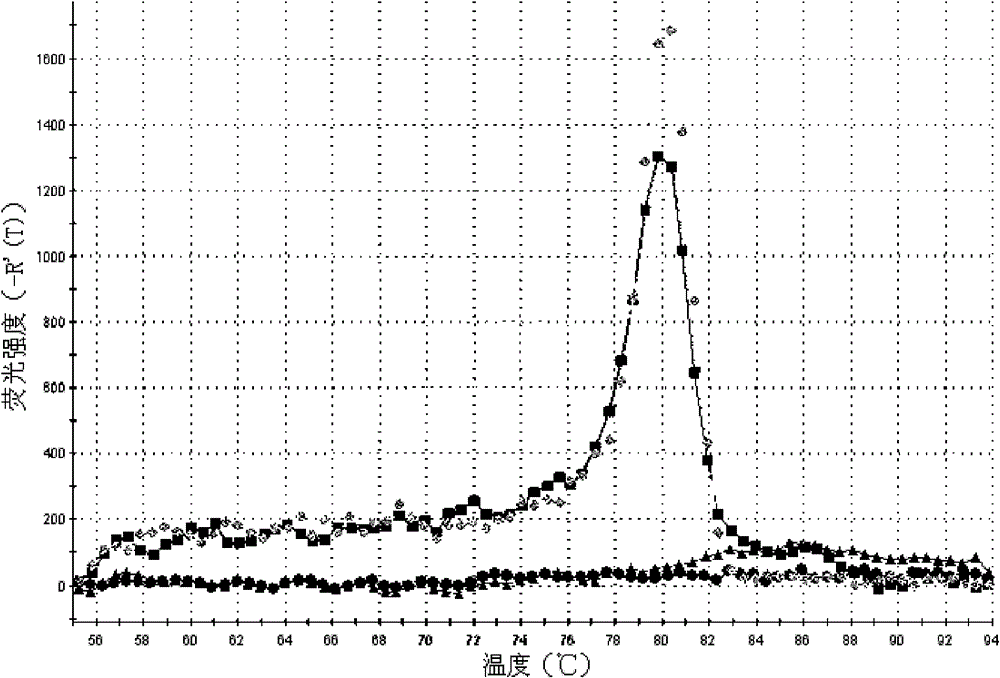 Method for detecting piwi-interacting ribonucleic acid (piRNA) in gastric juice