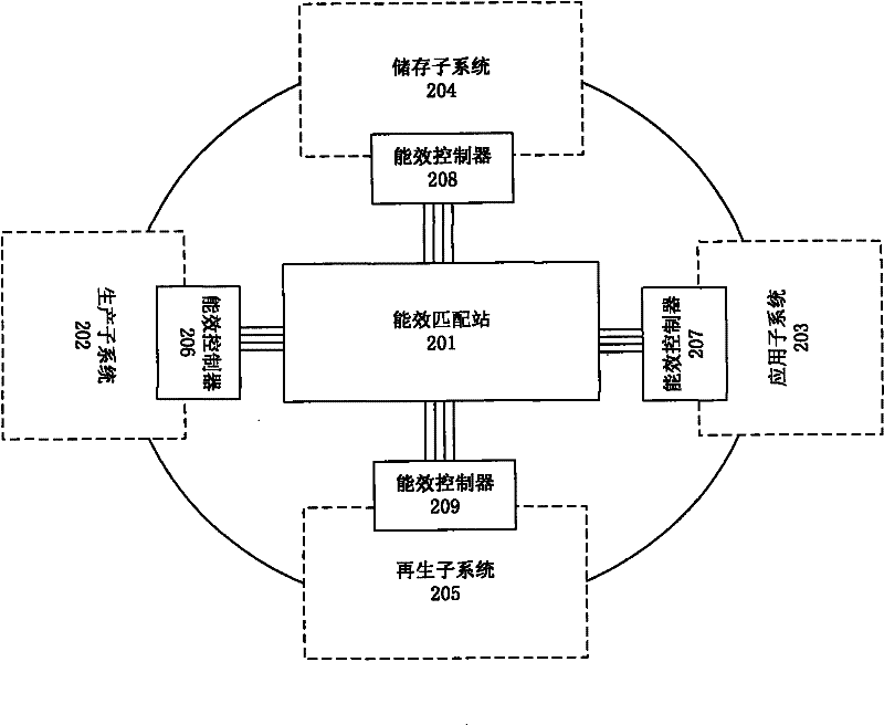Smart energy network system and control method thereof