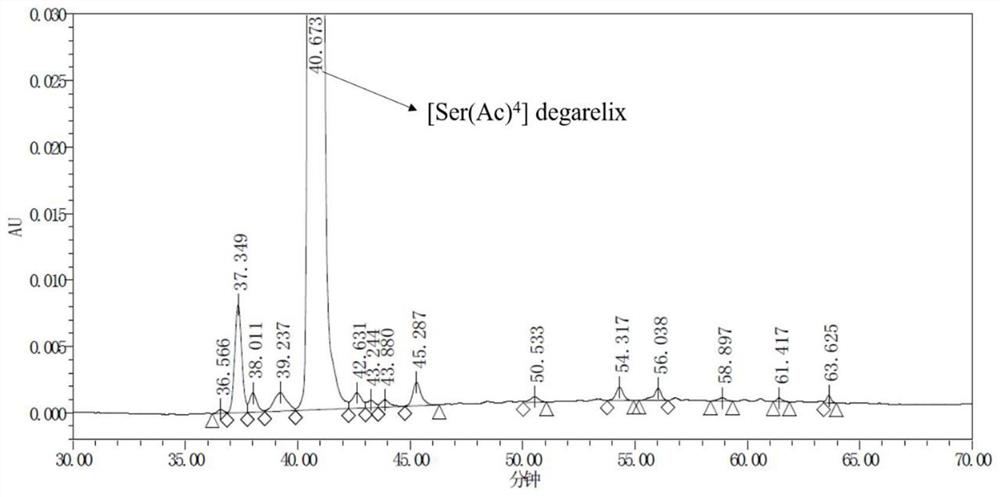 Preparation method of degarelix acetylation impurity