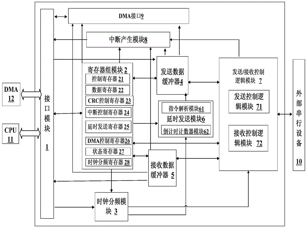 SPI (Serial Peripheral Interface) controller and communication method for SPI controller