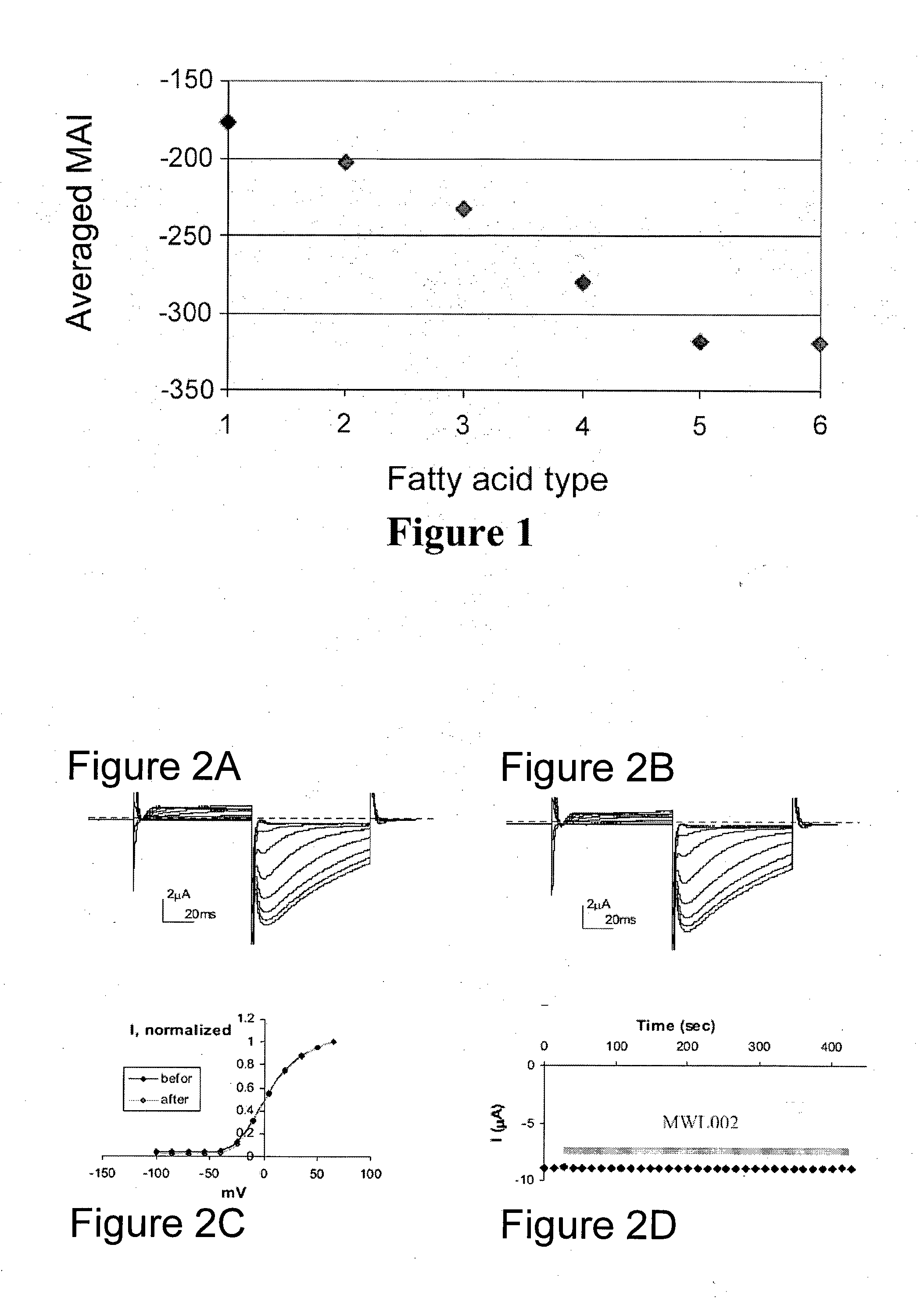 Conjugates of polyunsaturated fatty acids and amine-containing compounds and uses thereof