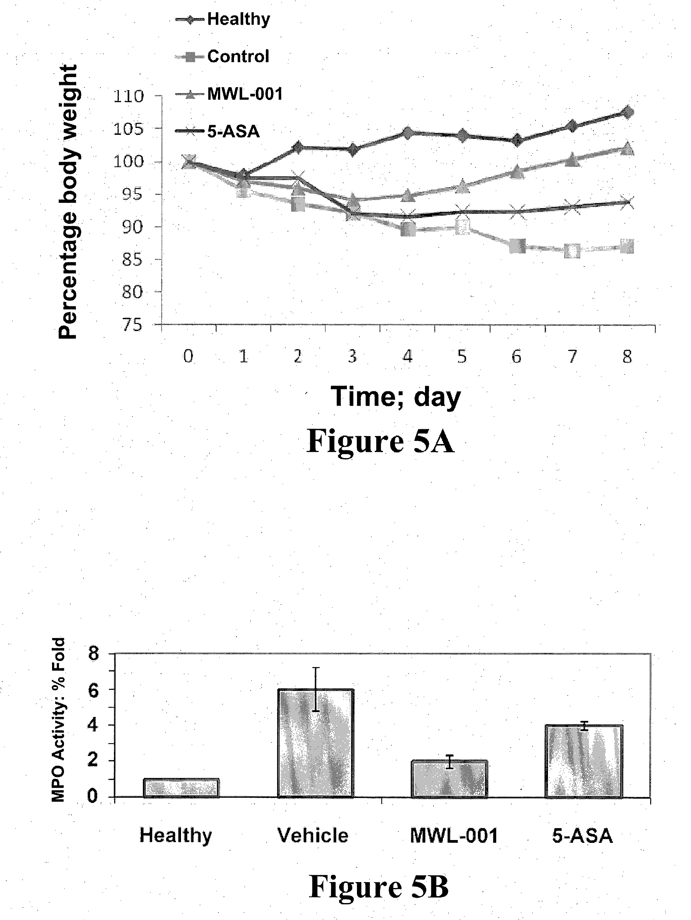 Conjugates of polyunsaturated fatty acids and amine-containing compounds and uses thereof