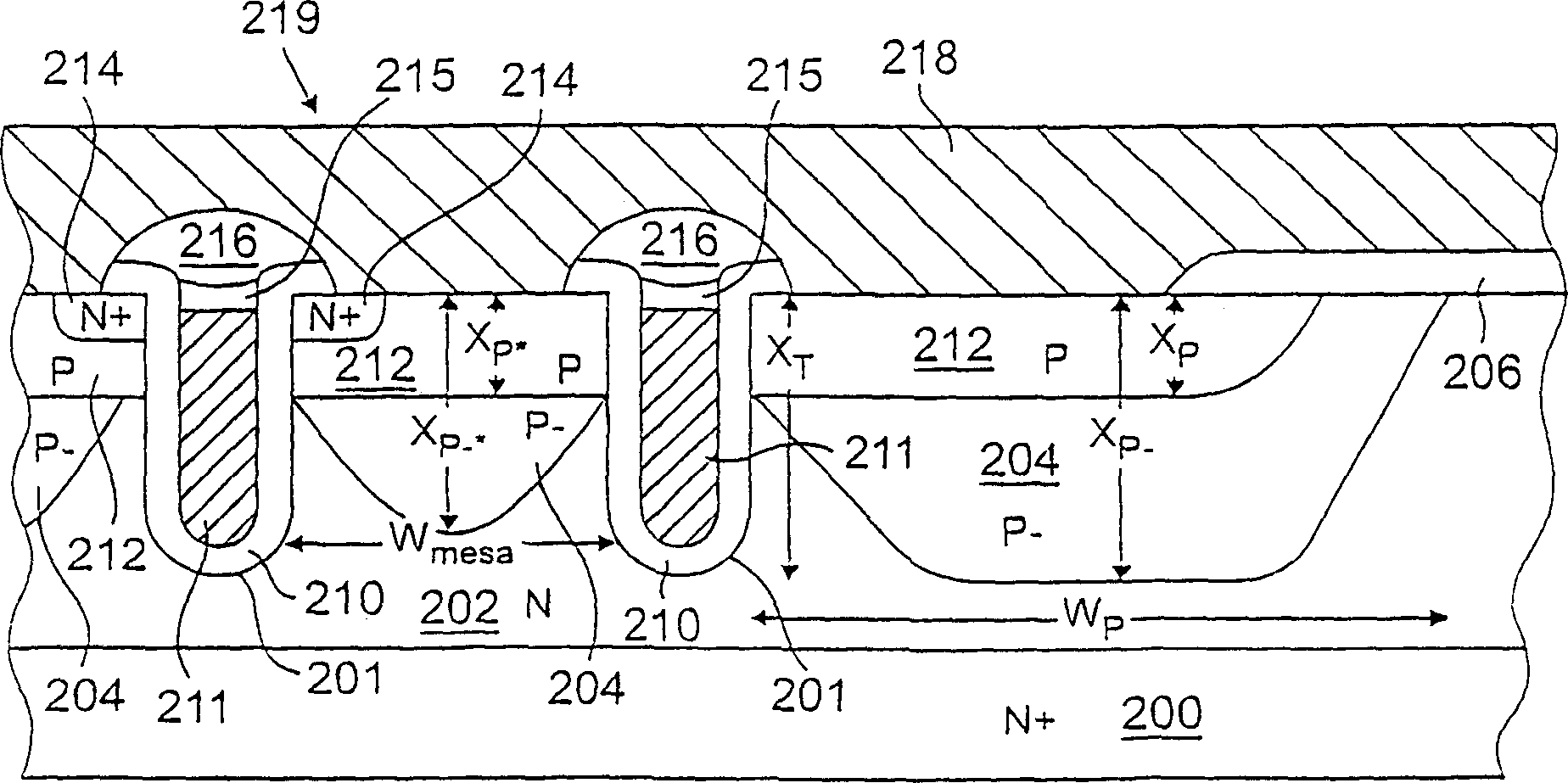 Trench MOSFET device with double-diffuser distribution and making method