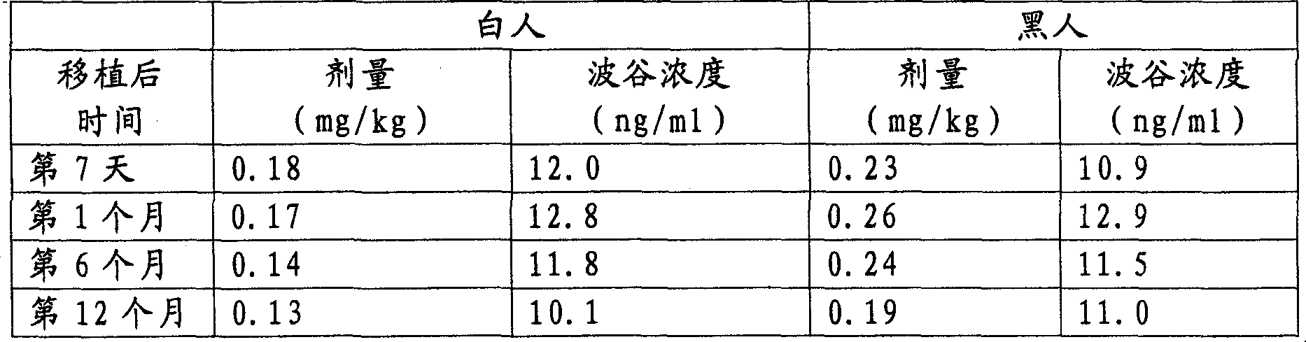 Solid dispersions comprising tacrolimus