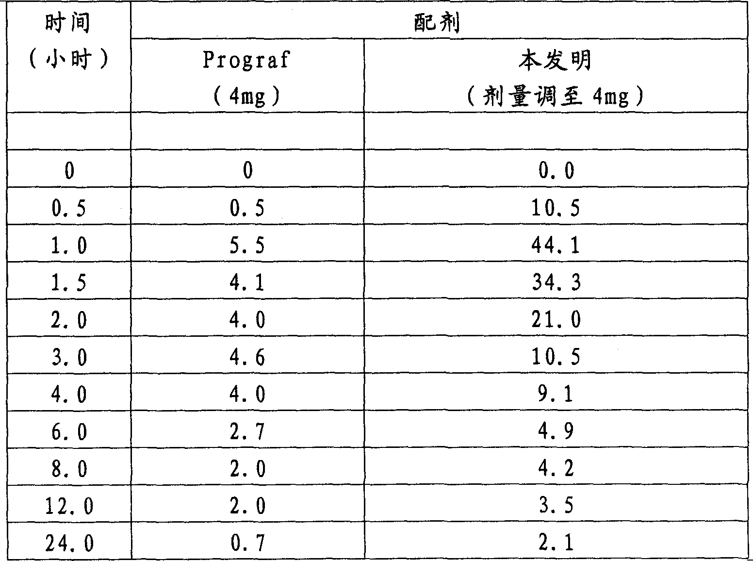 Solid dispersions comprising tacrolimus