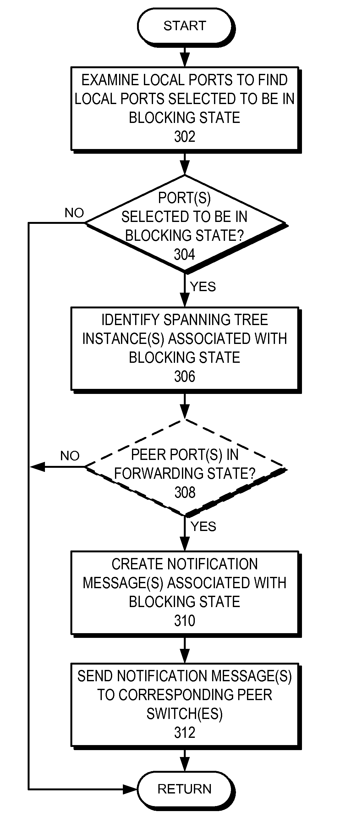 Intelligent layer-2 forwarding