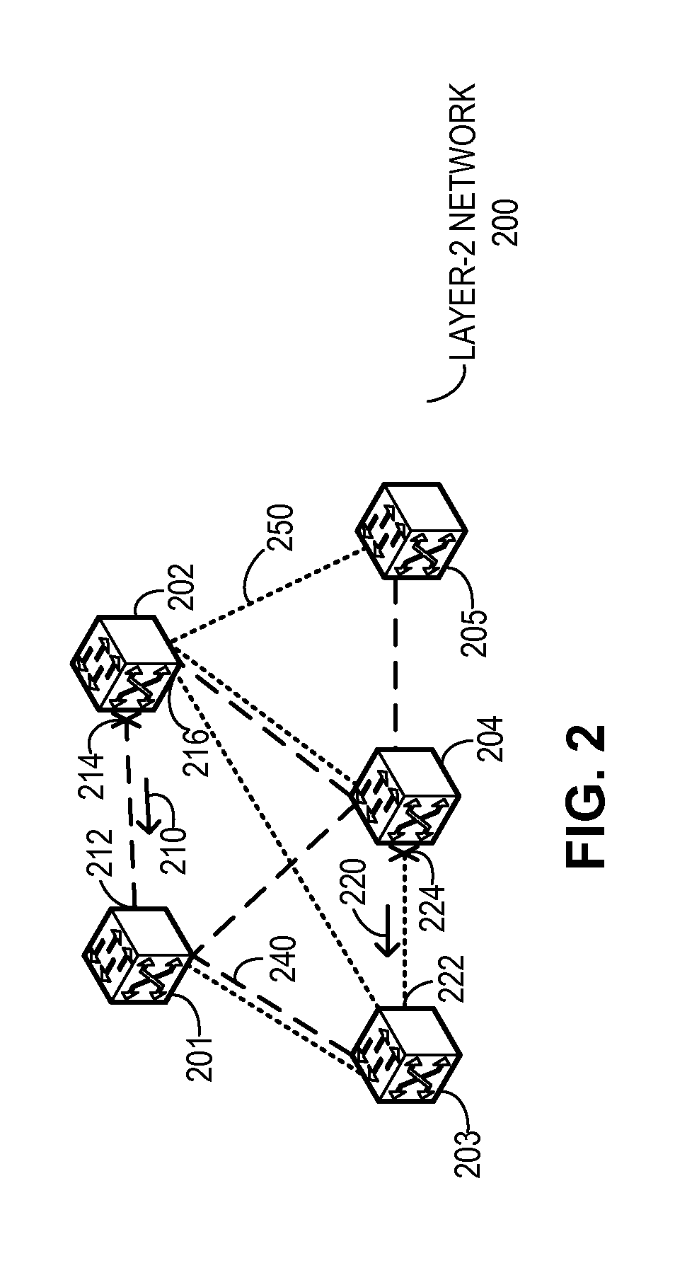 Intelligent layer-2 forwarding