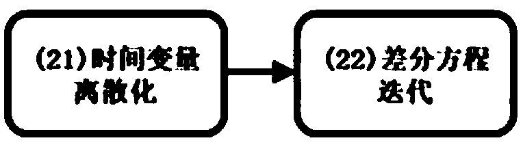 Pulse laser ranging system transistor type receiving circuit error correcting method