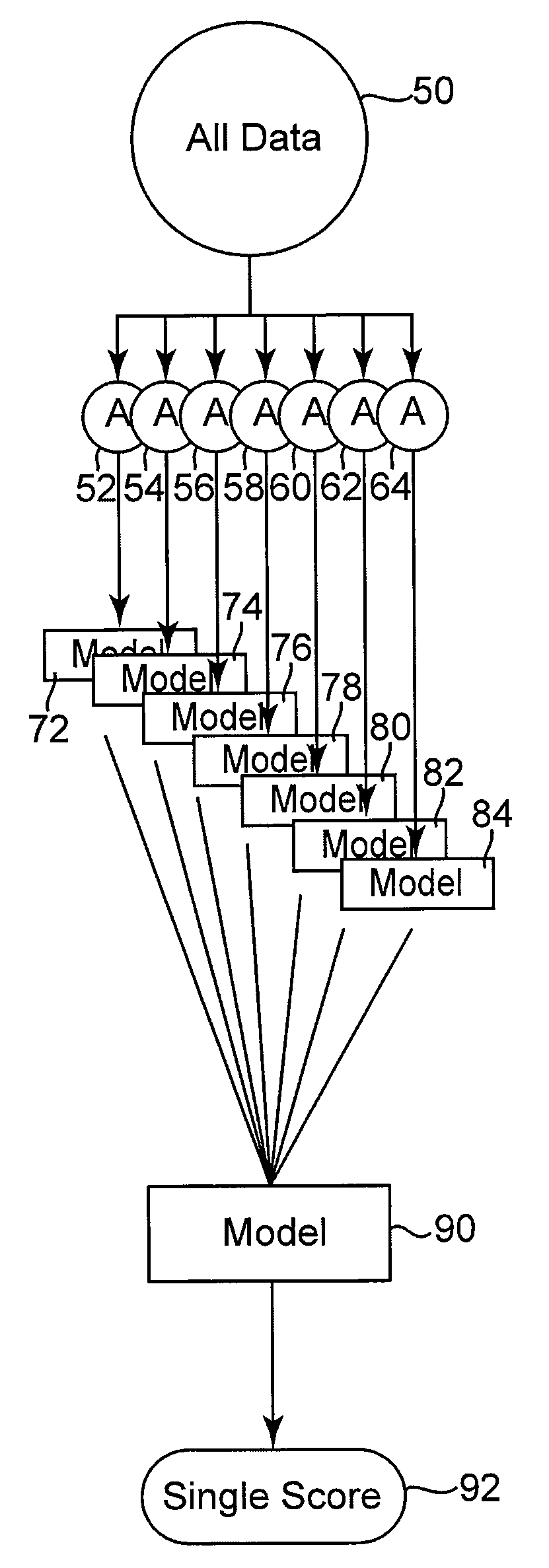 Segmented modeling of large data sets