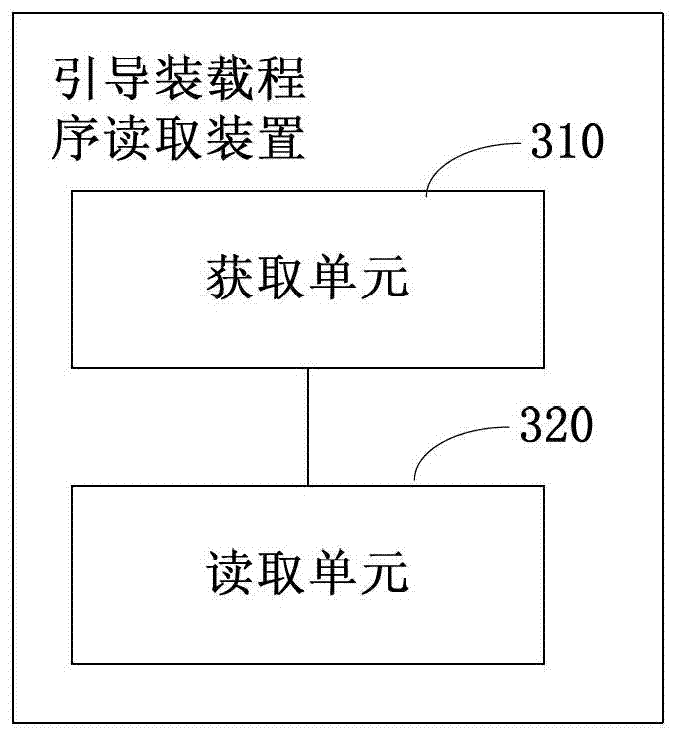 Method, device and chip for reading boot loader based on system on chip (SoC)