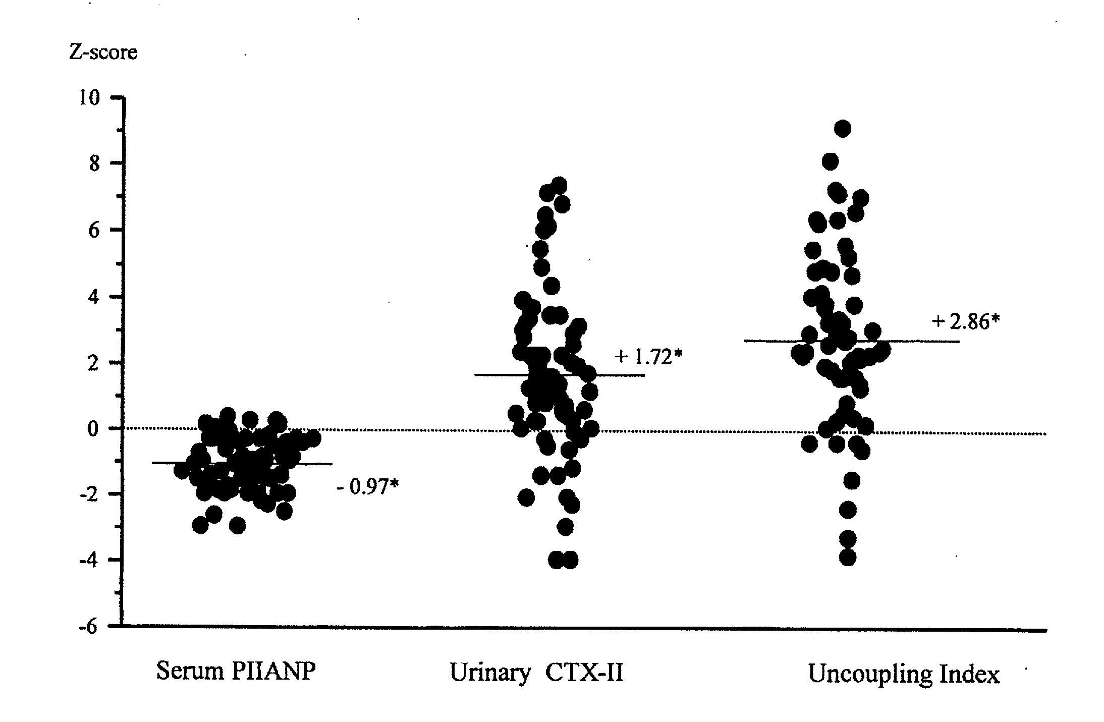 Uncoupled collagen synthesis and degradation assays