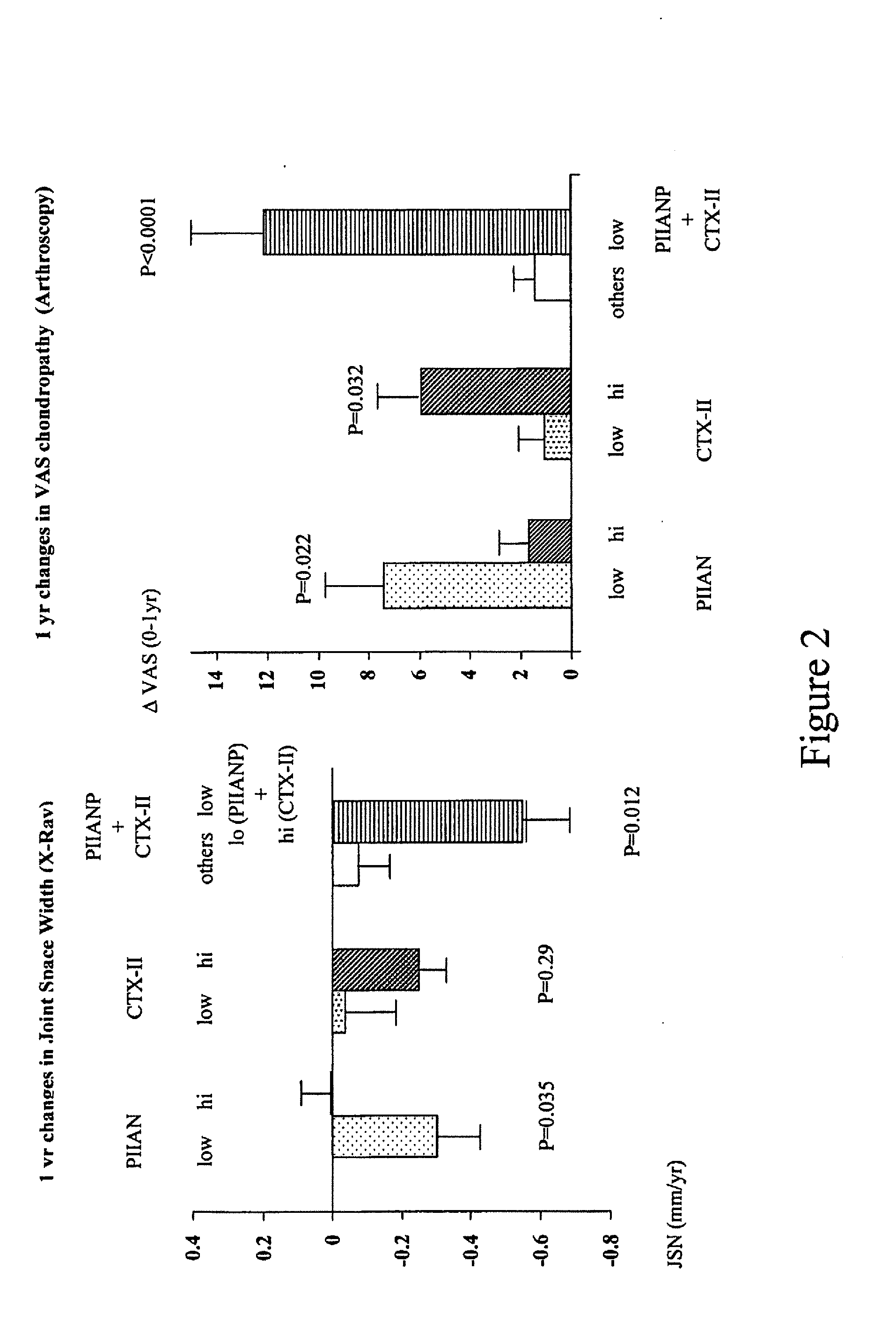 Uncoupled collagen synthesis and degradation assays