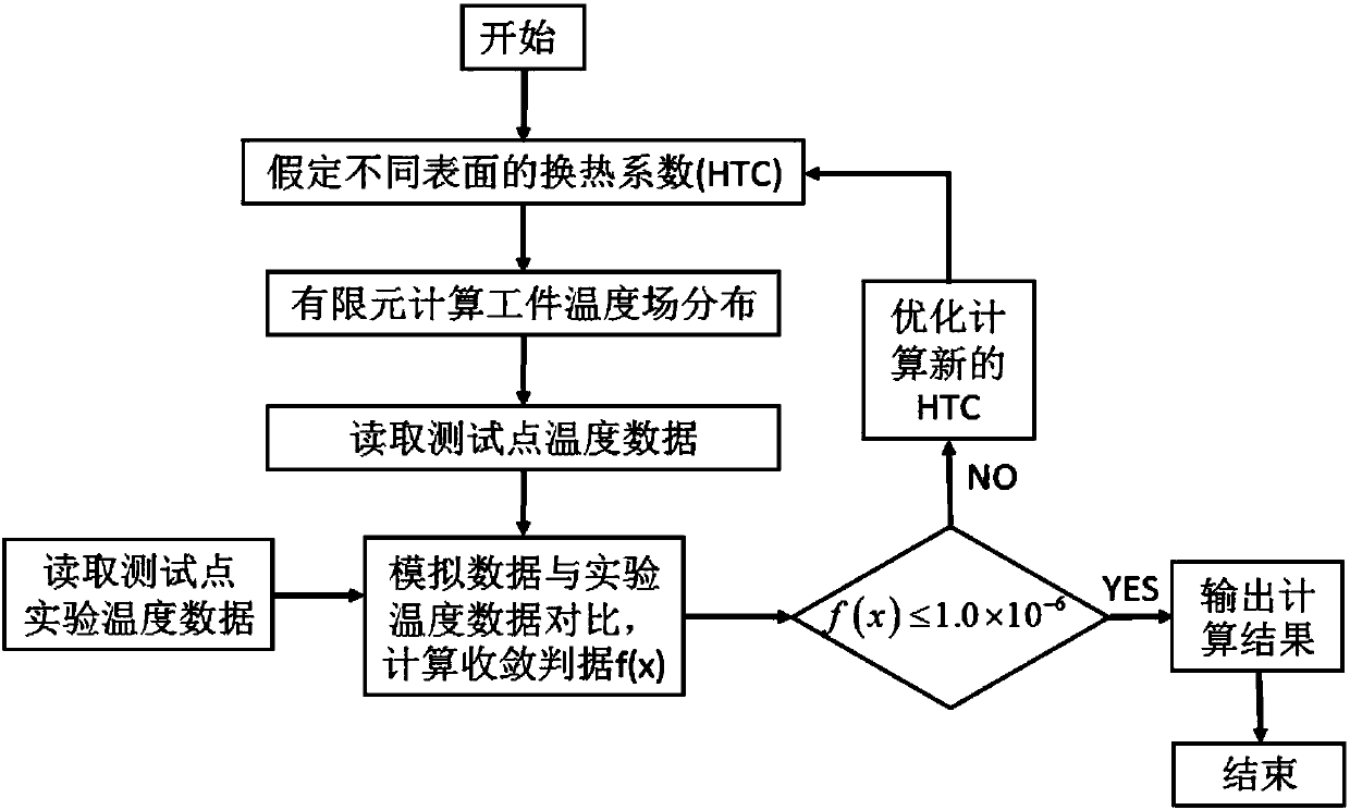 Method and system for predicting residual stress of aluminum alloy large component