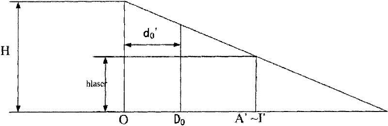 Method for perceiving star catalogue topography by laser stripe information