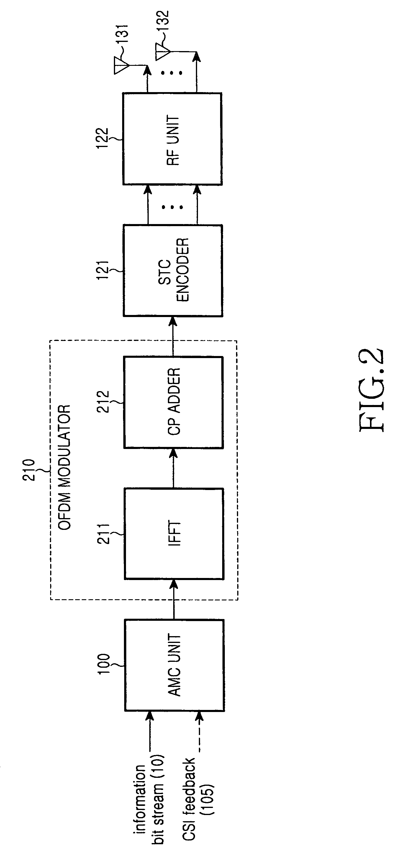 Apparatus and method for transmitting/receiving data in a multi-antenna communication system