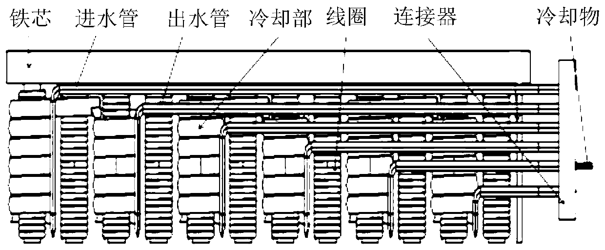 Temperature adjusting method and device of motor, and motor