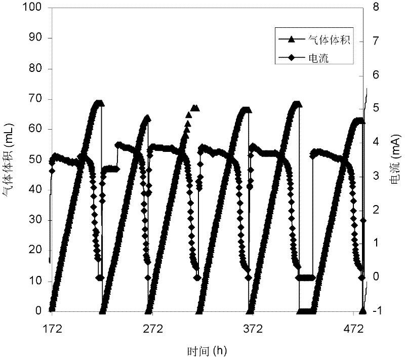 Method for producing hydrogen by alkalescent microbe electrolysis