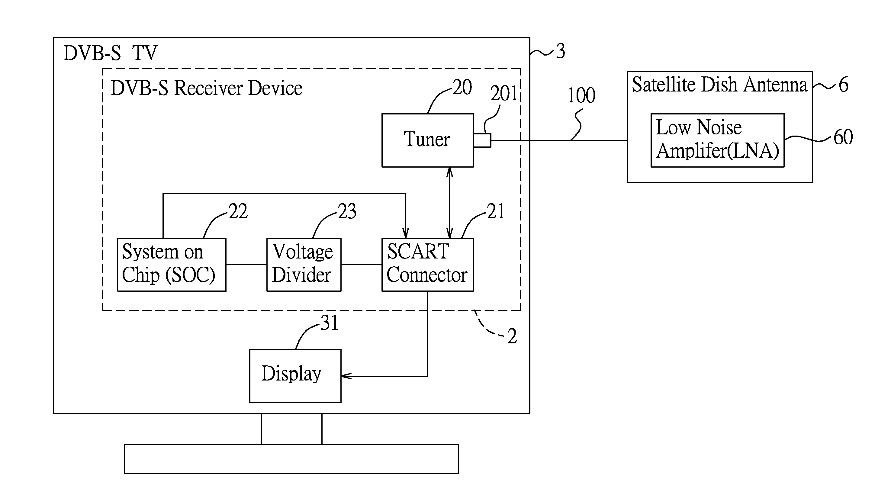 Dvb-s receiver device, adapter for interconnecting a tuner and a scart connector of the dvb-s receiver device, and method for automatically detecting an output voltage of the tuner