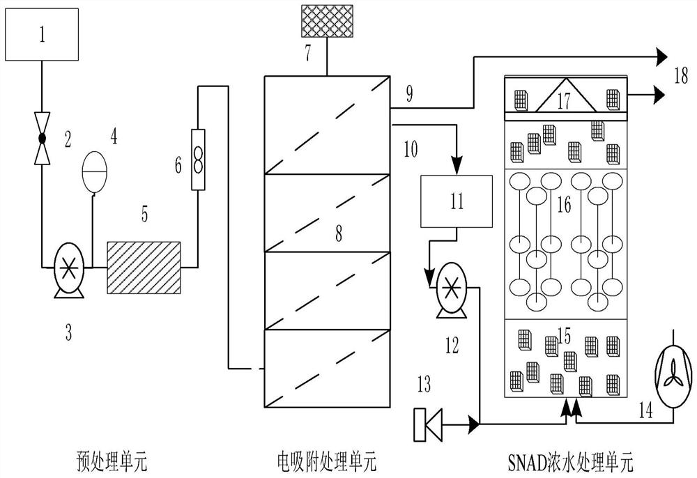 Method and device for electroadsorption-anammox treatment of inorganic ammonia nitrogen wastewater