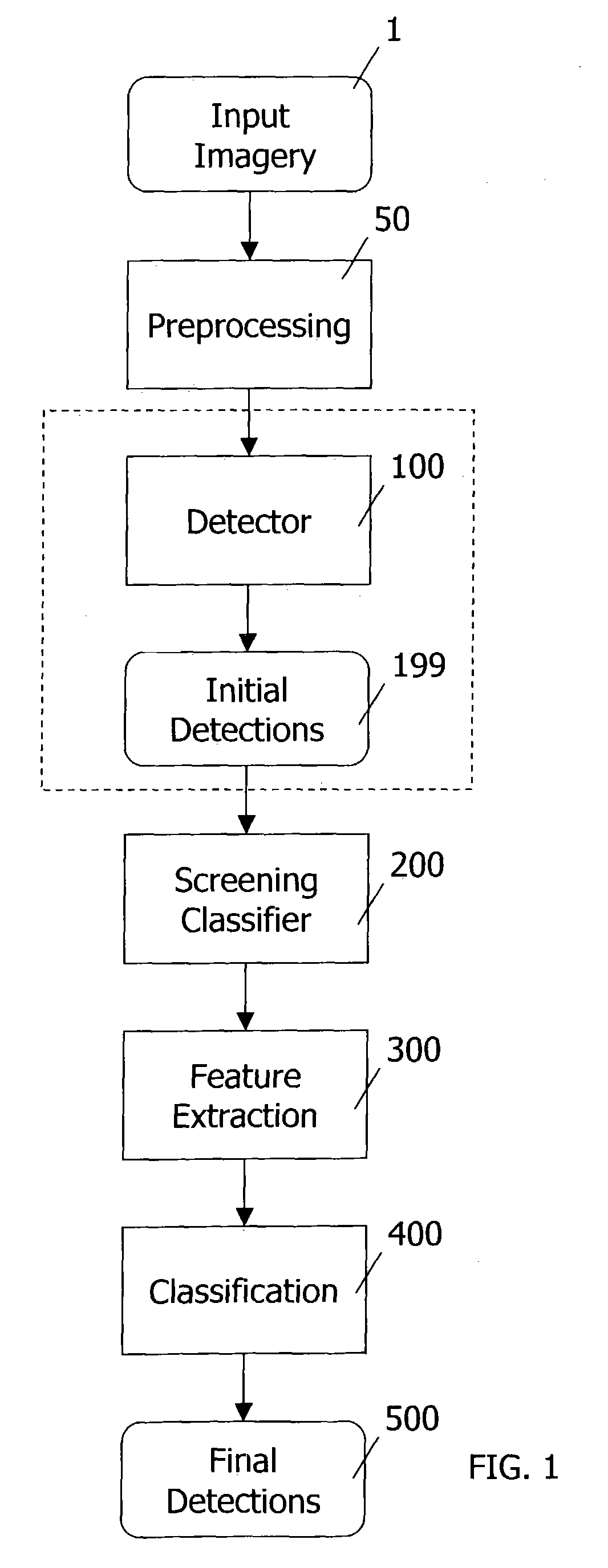 Computer-aided detection methods in volumetric imagery