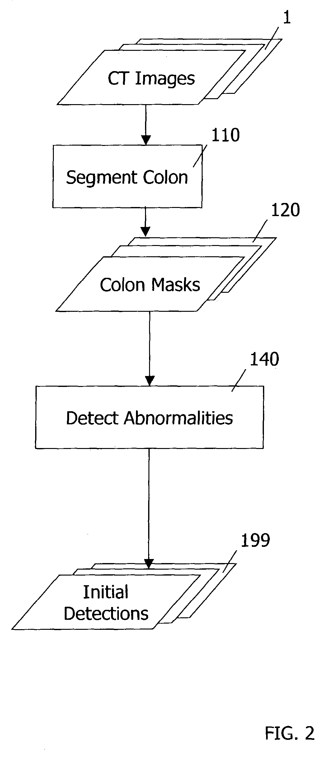 Computer-aided detection methods in volumetric imagery