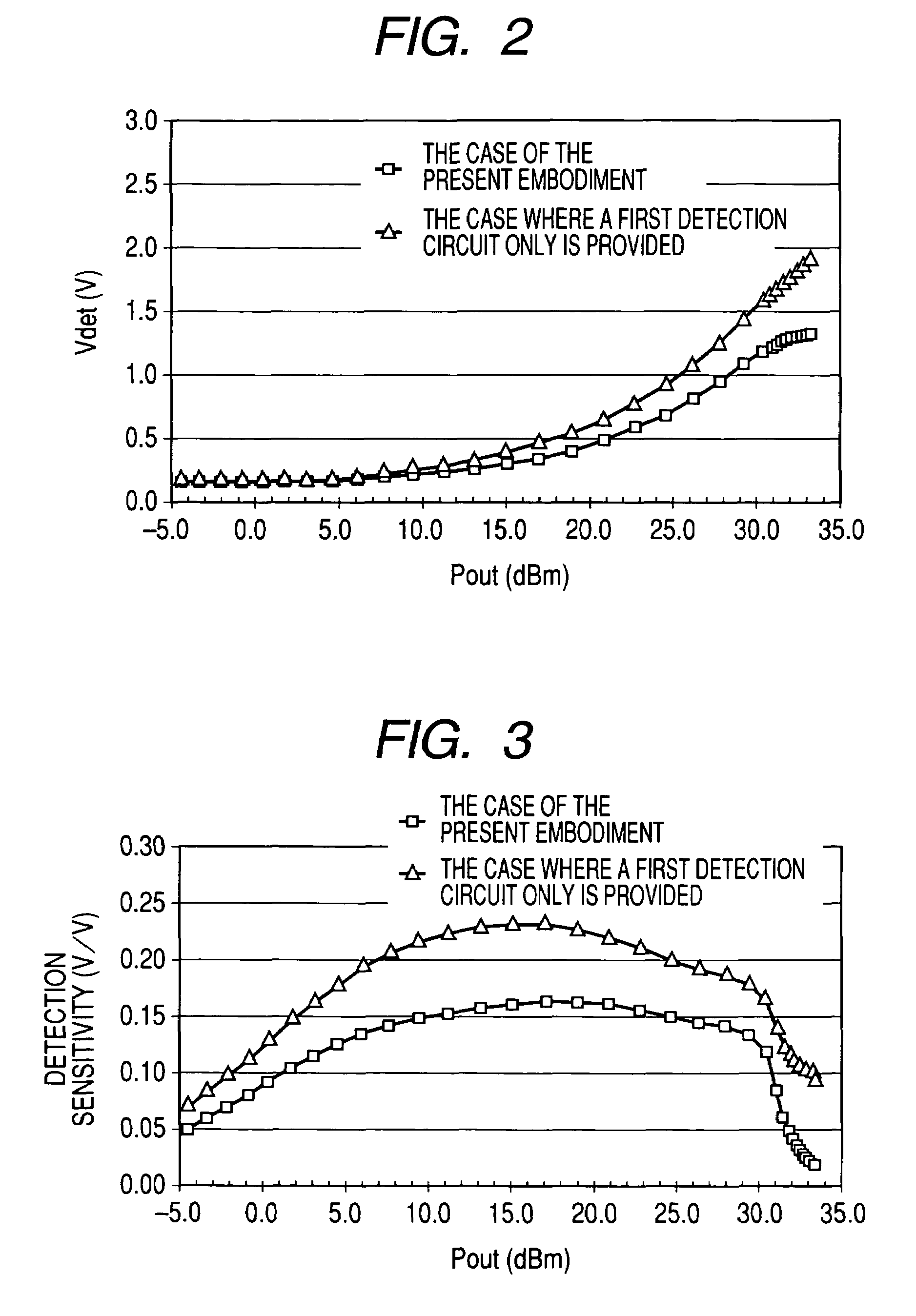 Semiconductor integrated circuit for high frequency power amplifier and electric components with the semiconductor integrated circuit