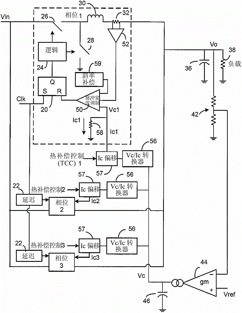 Heat compensation circuit and method for executing in multi-phase DC/DC converter