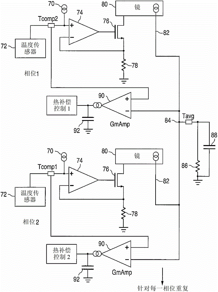 Heat compensation circuit and method for executing in multi-phase DC/DC converter