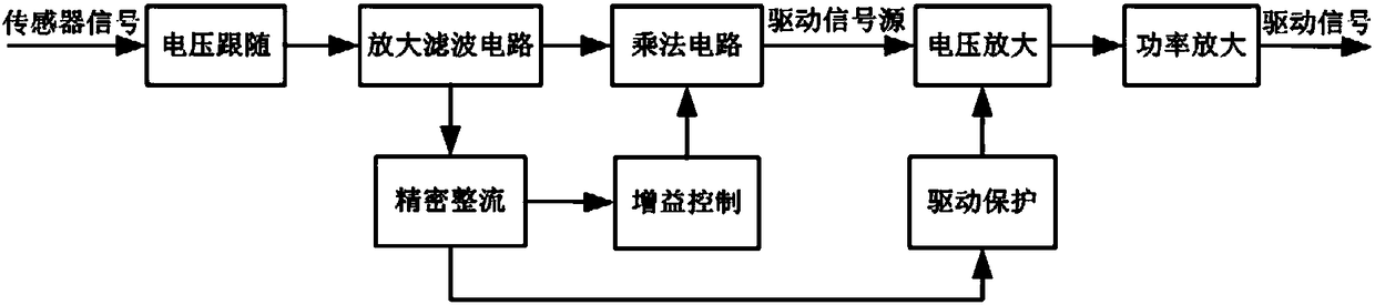 A Differential Power Amplifying Circuit in the Driving System of Coriolis Mass Flowmeter